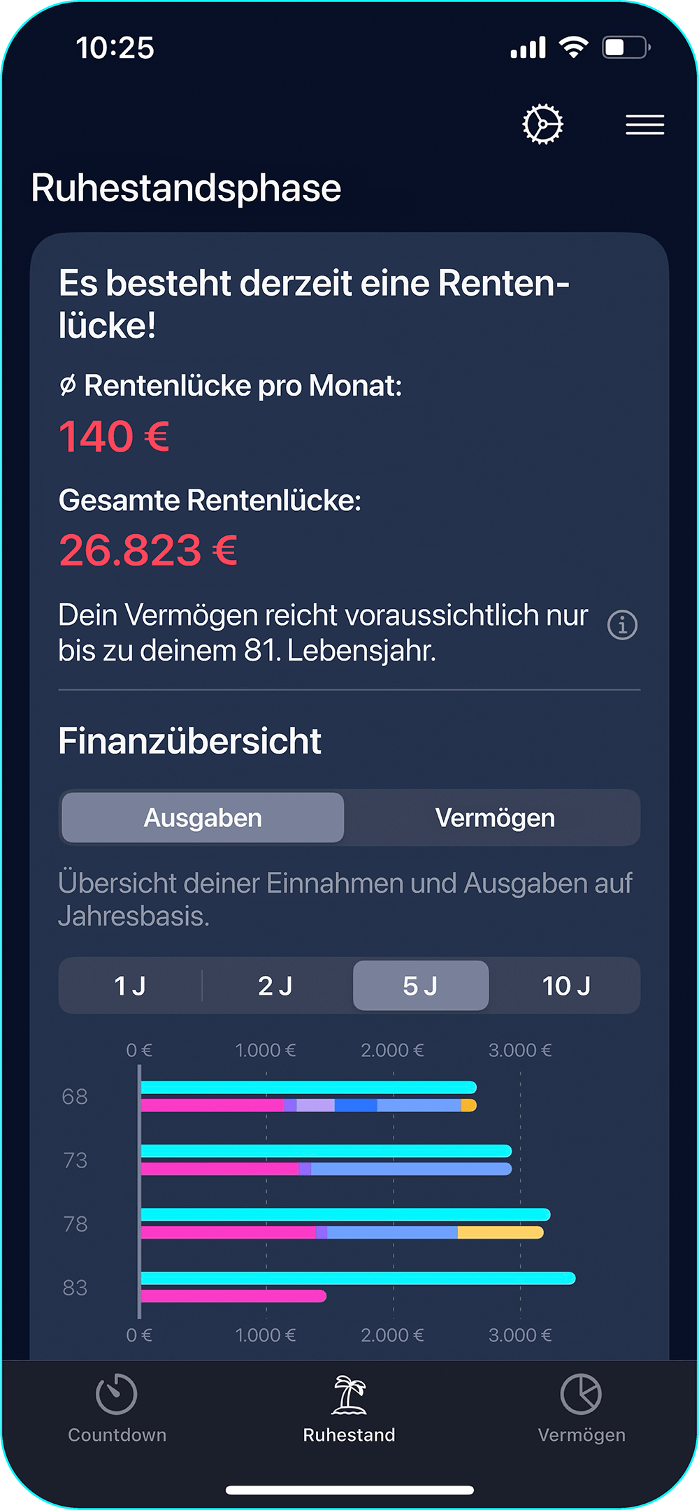 Rentenluecke